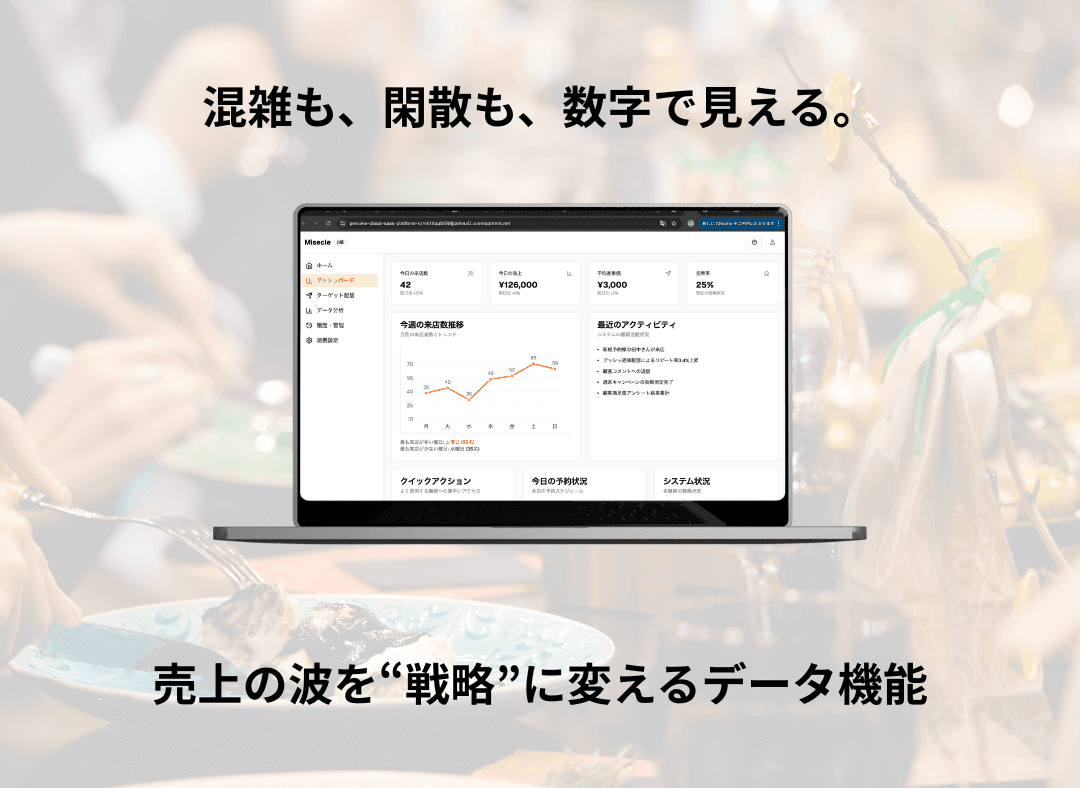 Misecle来店データ自動分析ダッシュボード - 売上・来店数・リピート率の可視化